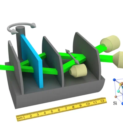 Grafische Darstellung des Neutronenstrahls