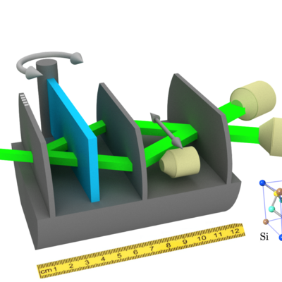 Grafische Darstellung des Neutronenstrahls